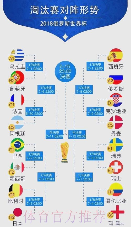 世界杯比赛结果哪里看 世界杯比赛结果哪里看