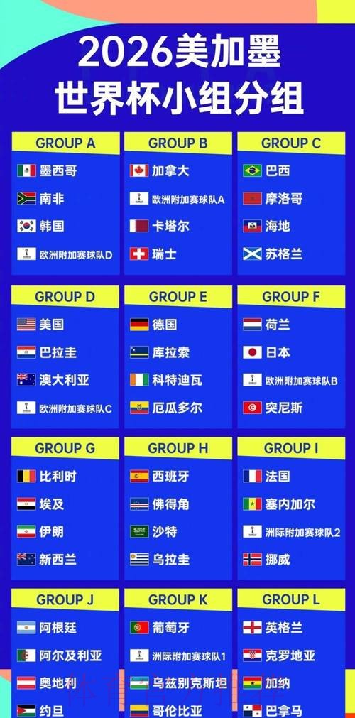 2026世界杯阵容分析准不准 2026世界杯阵容分析准不准