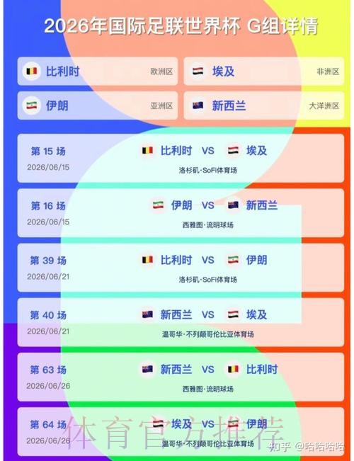 2026美加墨世界杯比分预测更新