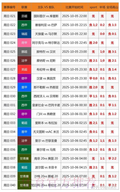 世界杯比分预测推荐