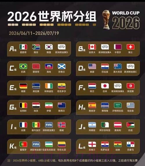 2026世界杯北美分析