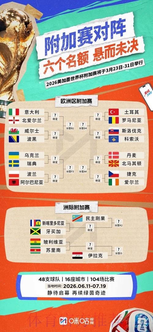 2026世界杯实时比分推荐
